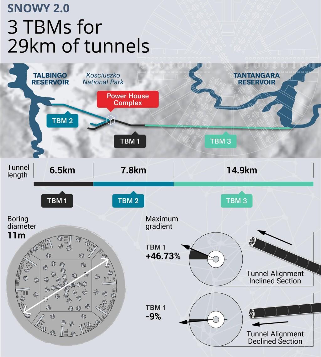 1024x1137 664 1638780895 06dec21 snowy 2 0 tbm