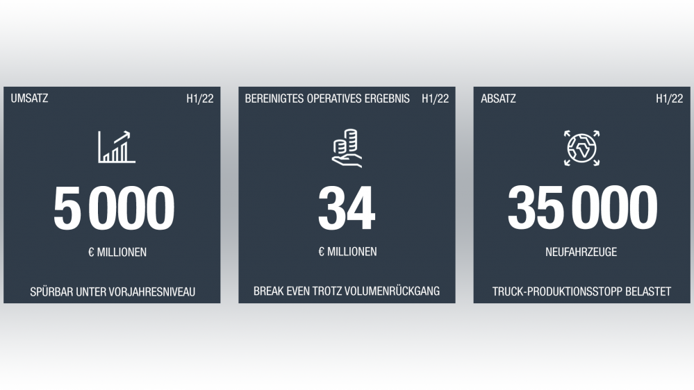 1920 man halbjahreszahlen 2022 intranet 1920 times 1080 de