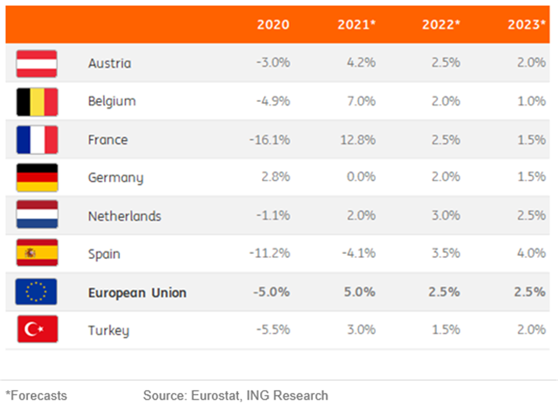 20220222 113627 eu construction output forecast