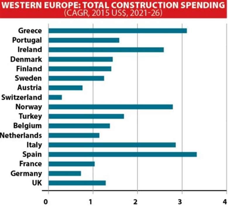 20230105 094949 constructio spending in westtern europe