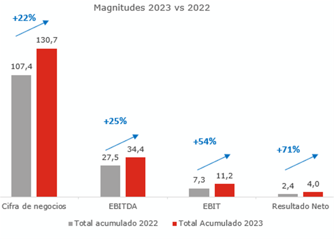 20230801 130549 gam results