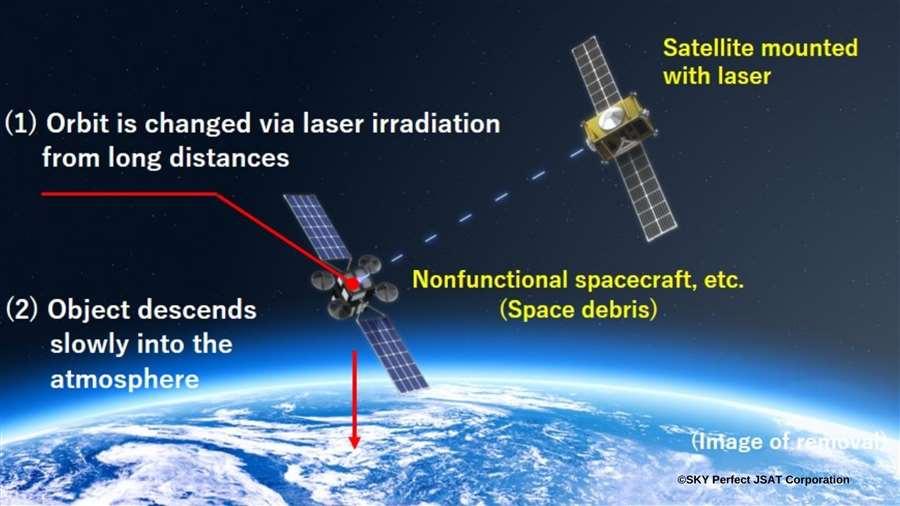 20240130 165750 laser satellitecsky perfect jsat corporation