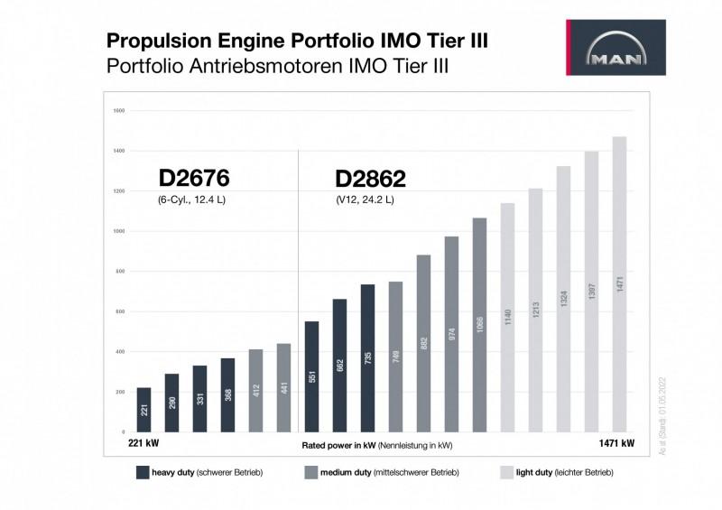 800 manengines propulsionengineportfolio imotieriii