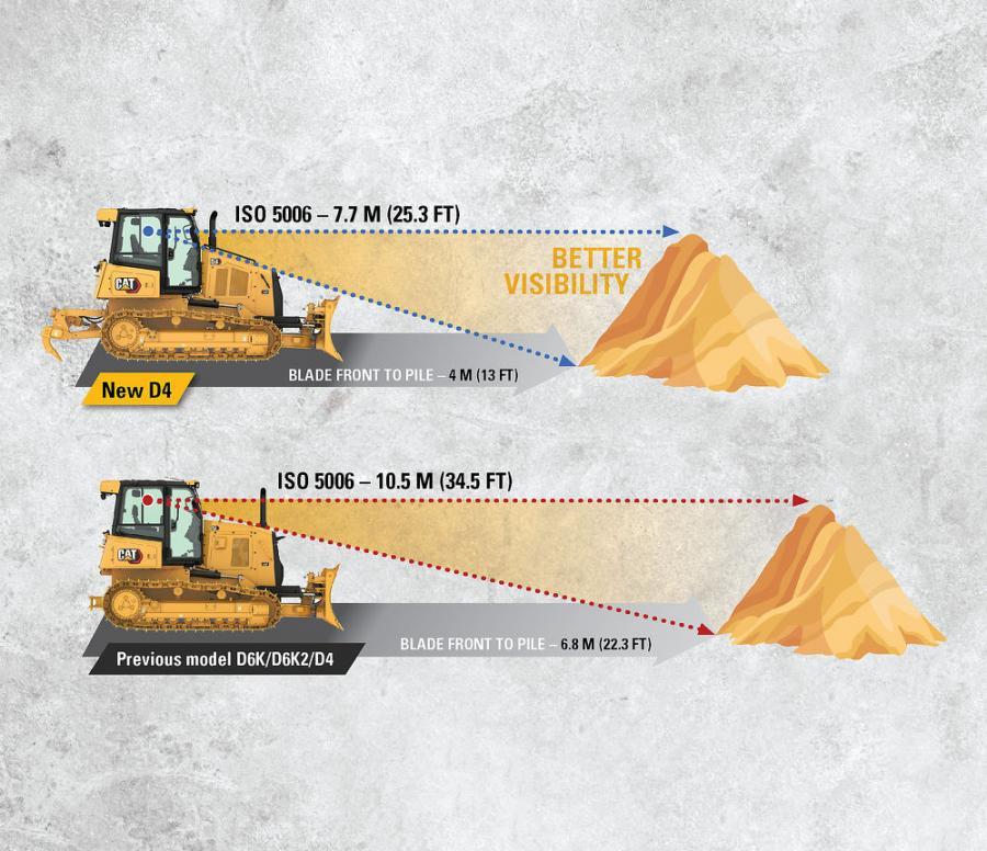 900x0 s3 53084 mnsw cl cat d4 update 2