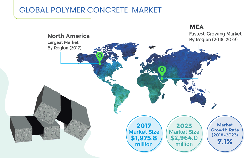 Global polymer concrete market