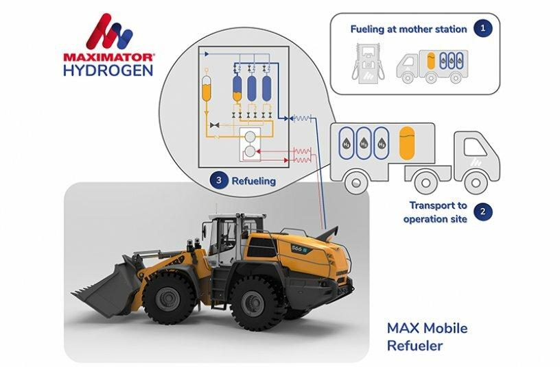 Liebherr max mobile refueler maxmiator hydrogen 96dpi f47