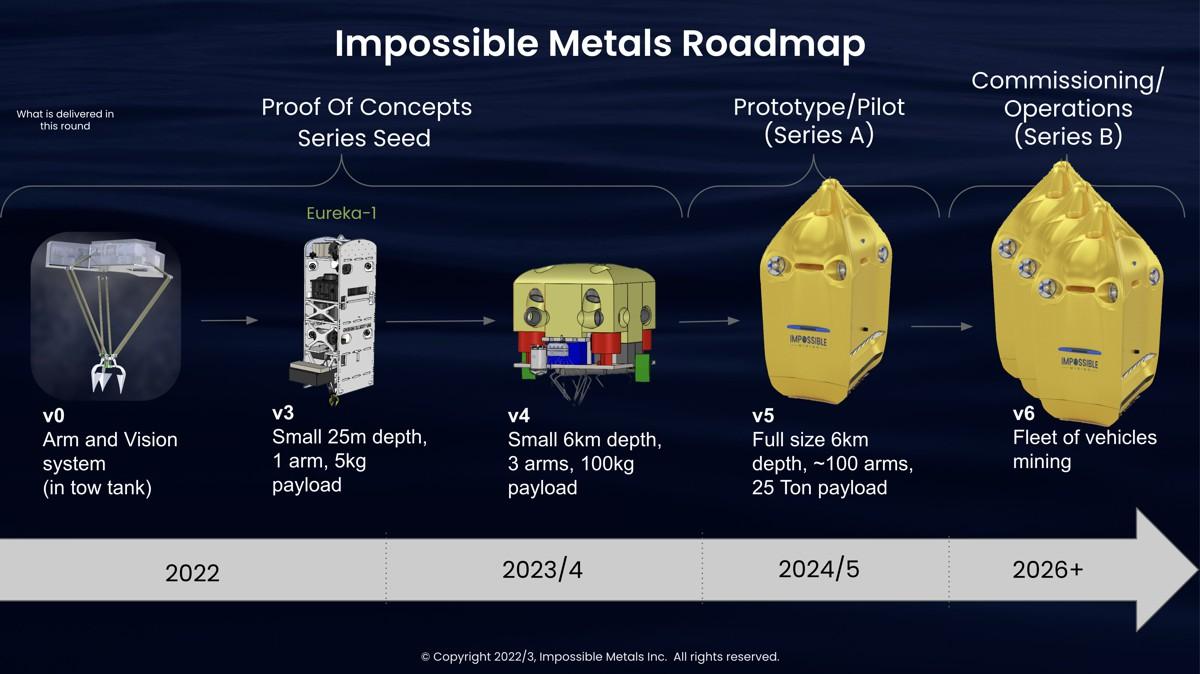 Impossible Metals develops Technology Roadmap for Deep Sea Mining