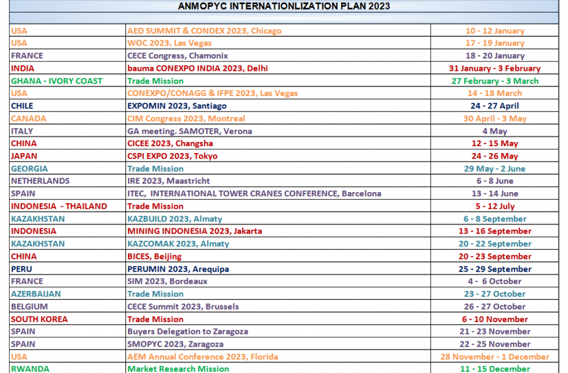 Screenshot 2023 01 16 at 15 15 32 diapositiva 1 2023 anmopyc plan 75a