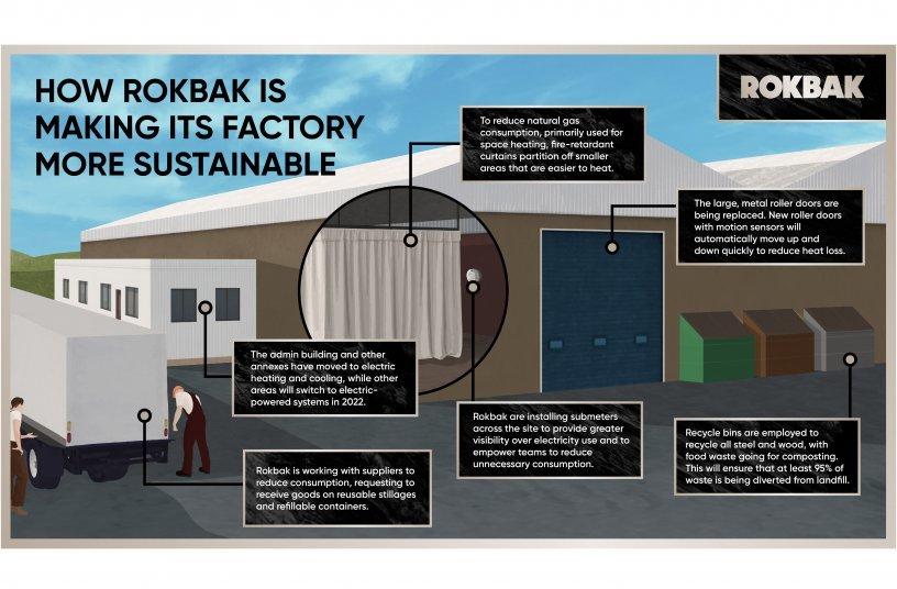 The rokbak road to zero landfill and carbon neutrality 01 ee3